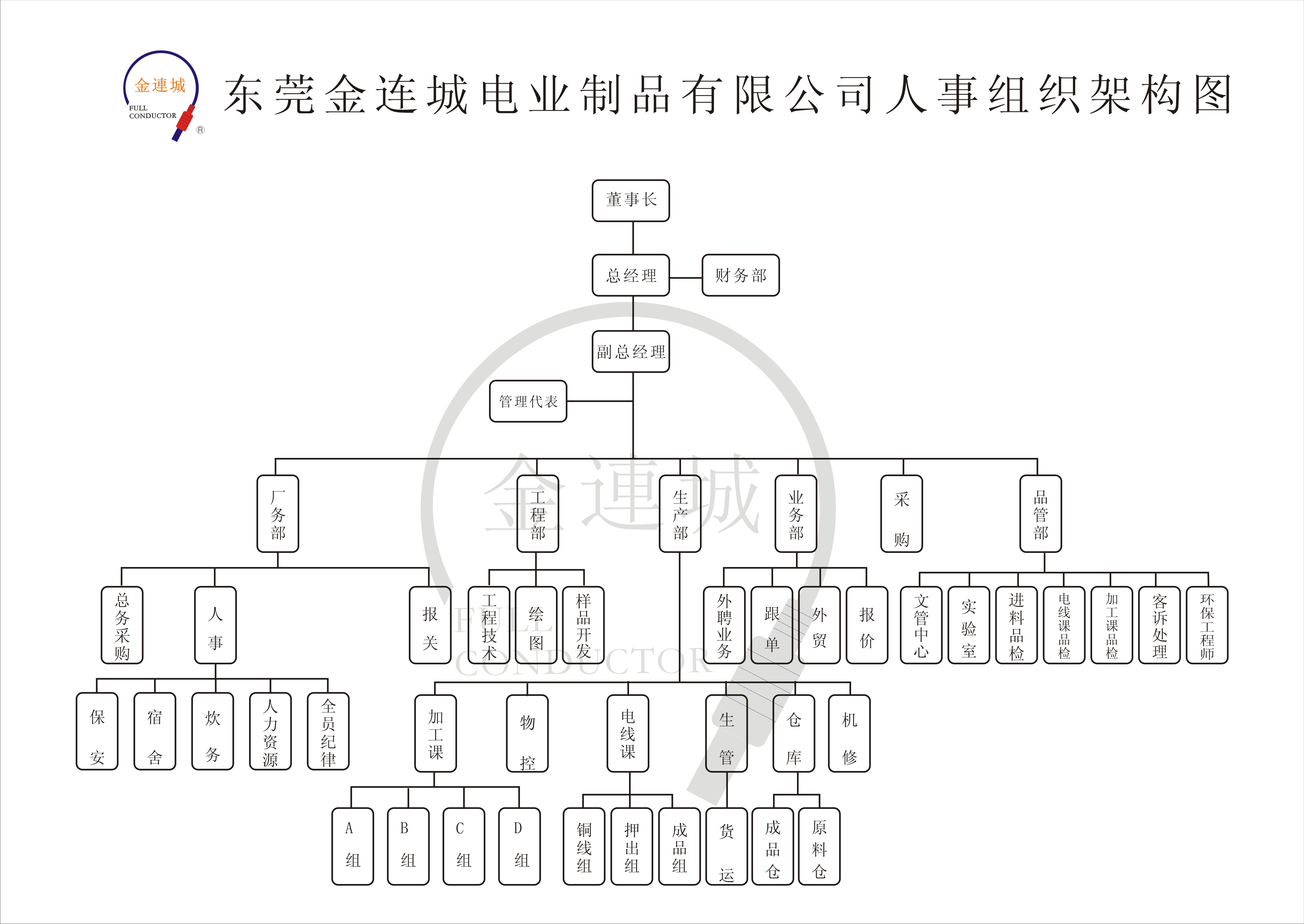 人事組織構(gòu)圖.jpg